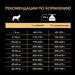 Сухой корм PRO PLAN® для взрослых собак средних пород с чувствительным пищеварением, с высоким содержанием ягненка – интернет-магазин Ле’Муррр
